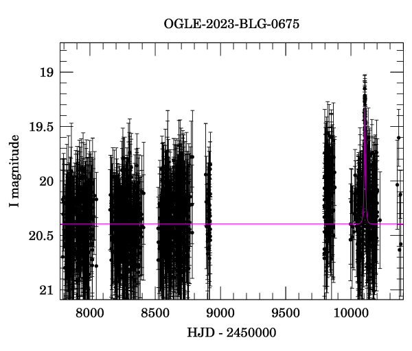 Light curve