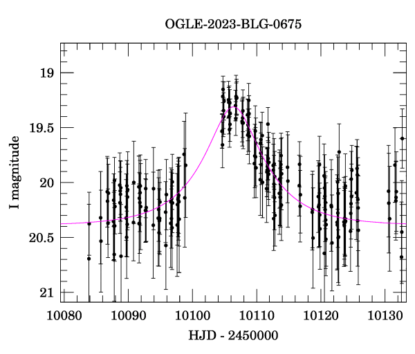 Event light curve