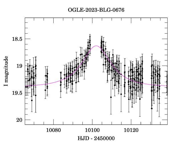 Event light curve