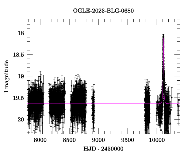 Light curve