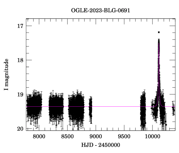 Light curve