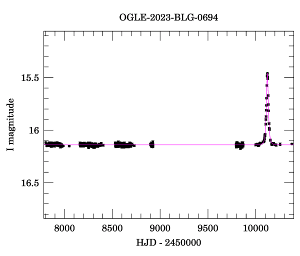 Light curve