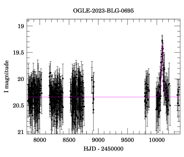 Light curve