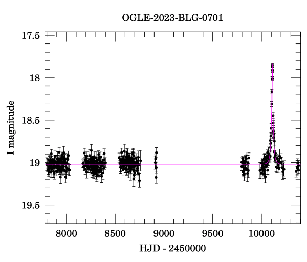 Light curve