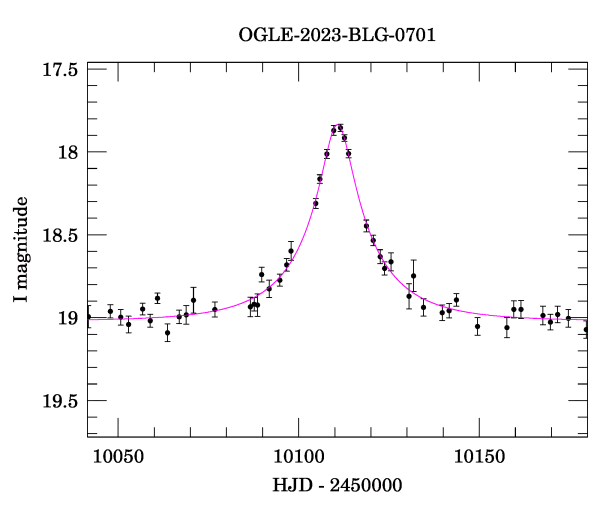 Event light curve