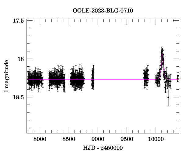 Light curve