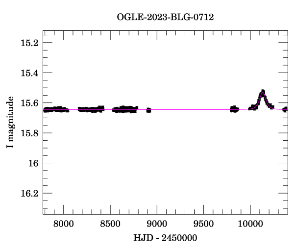 Light curve