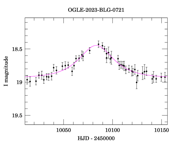 Event light curve