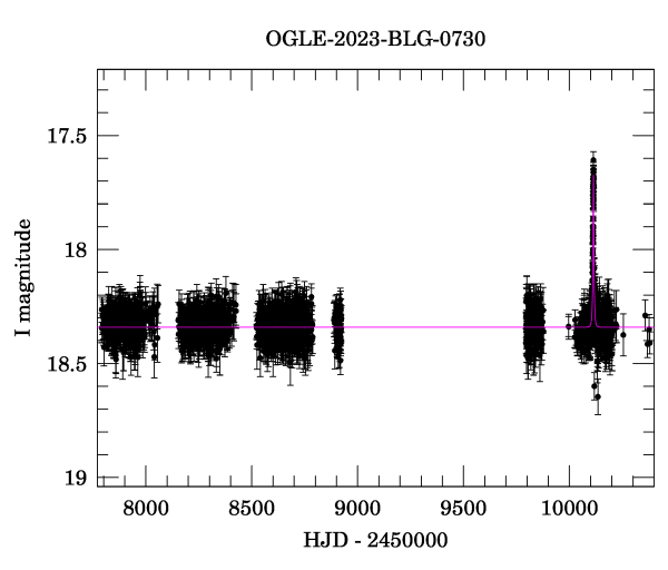 Light curve