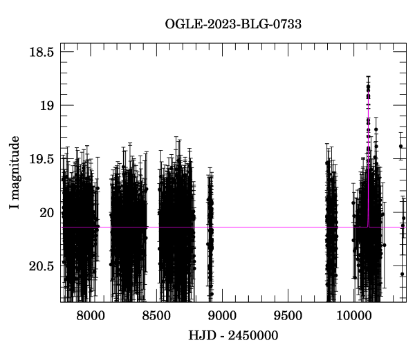 Light curve