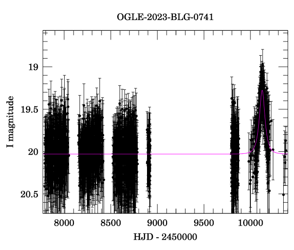 Light curve