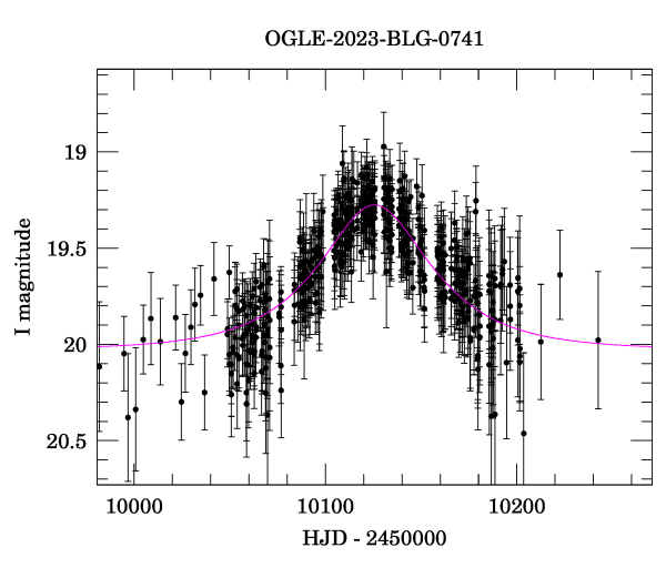 Event light curve