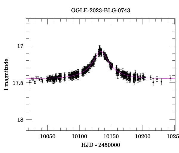 Event light curve