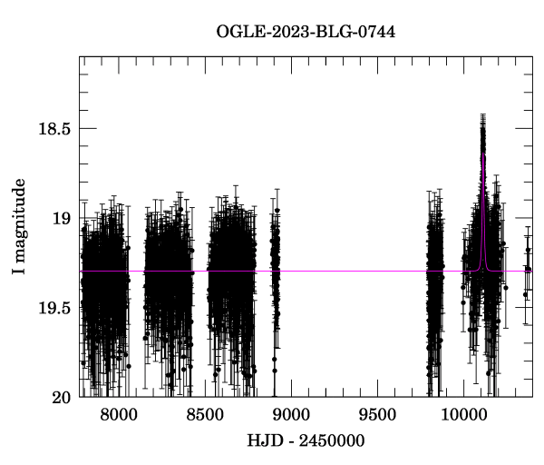 Light curve