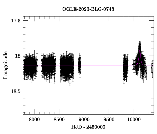 Light curve