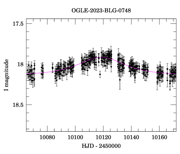 Event light curve