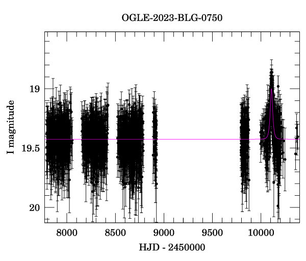 Light curve