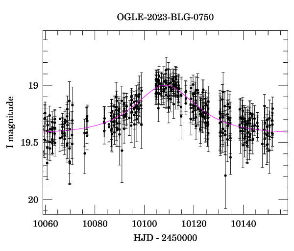 Event light curve