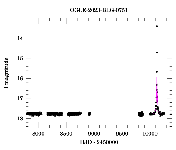 Light curve