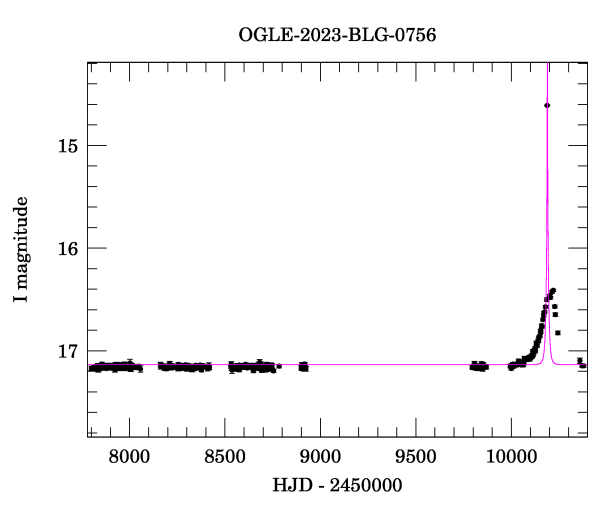 Light curve