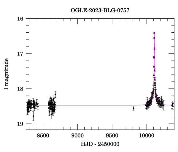 Light curve