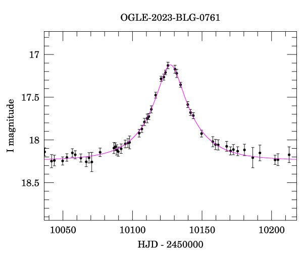 Event light curve