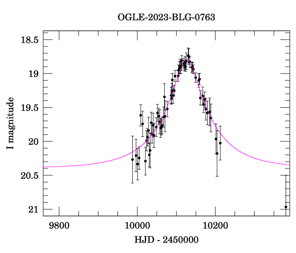 Event light curve