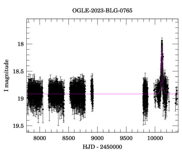 Light curve