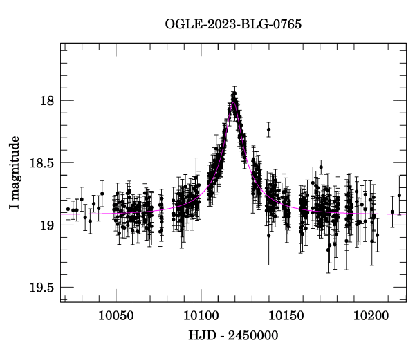 Event light curve