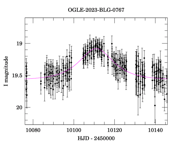 Event light curve