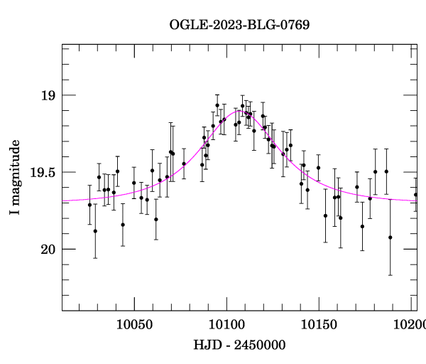 Event light curve