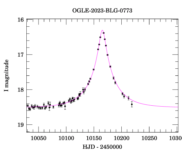 Event light curve