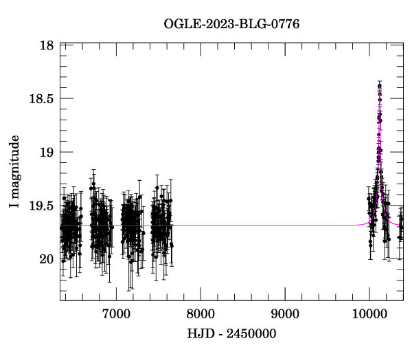 Light curve