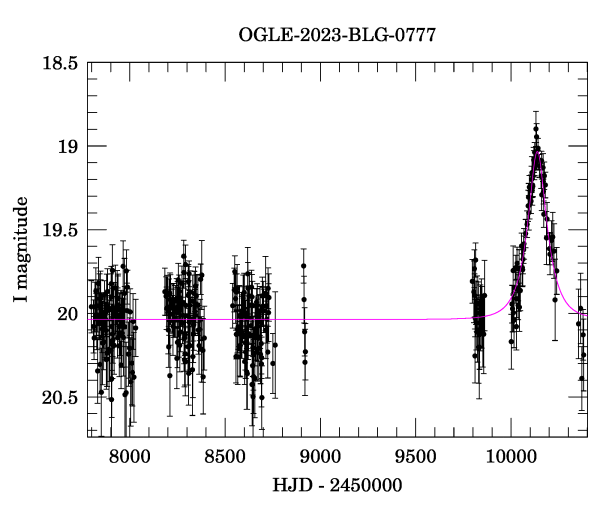 Light curve