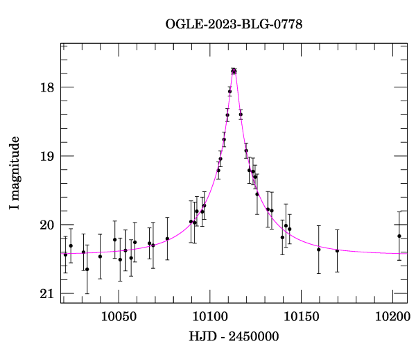 Event light curve