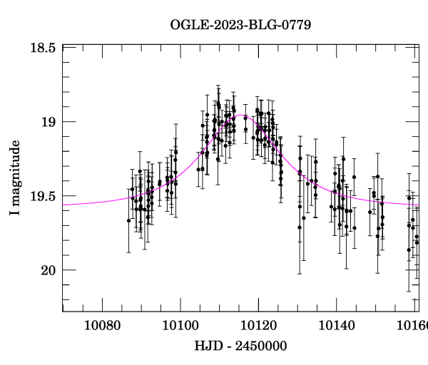 Event light curve