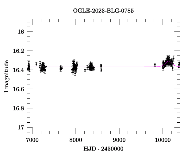 Light curve