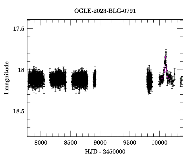 Light curve