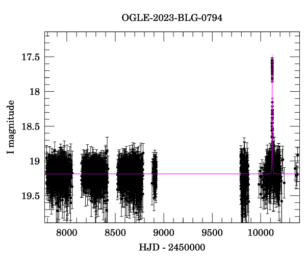 Light curve