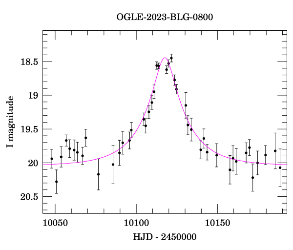 Event light curve