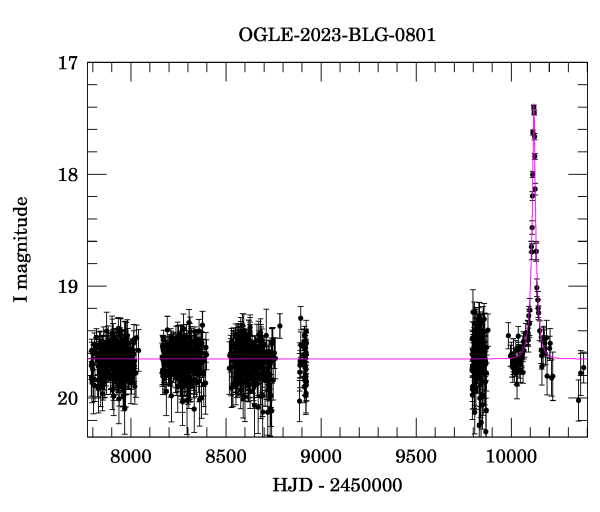 Light curve