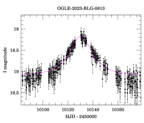 Event light curve