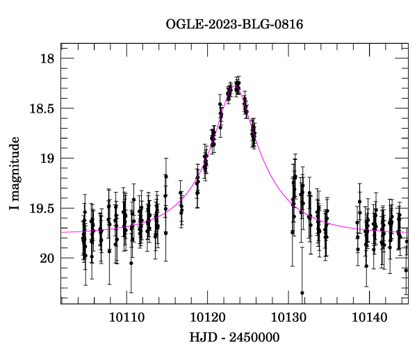 Event light curve