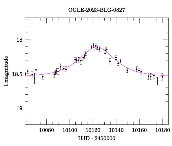 Event light curve