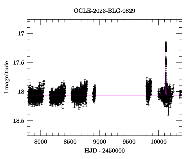 Light curve