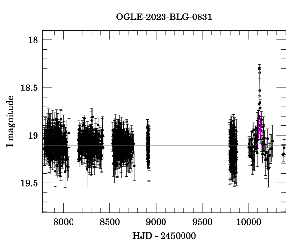 Light curve