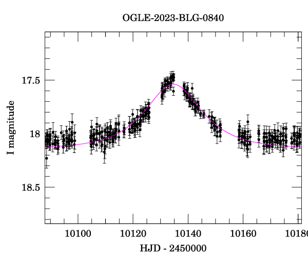 Event light curve