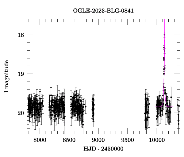 Light curve