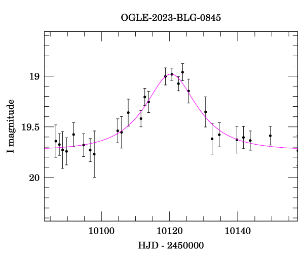 Event light curve