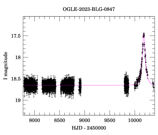 Light curve